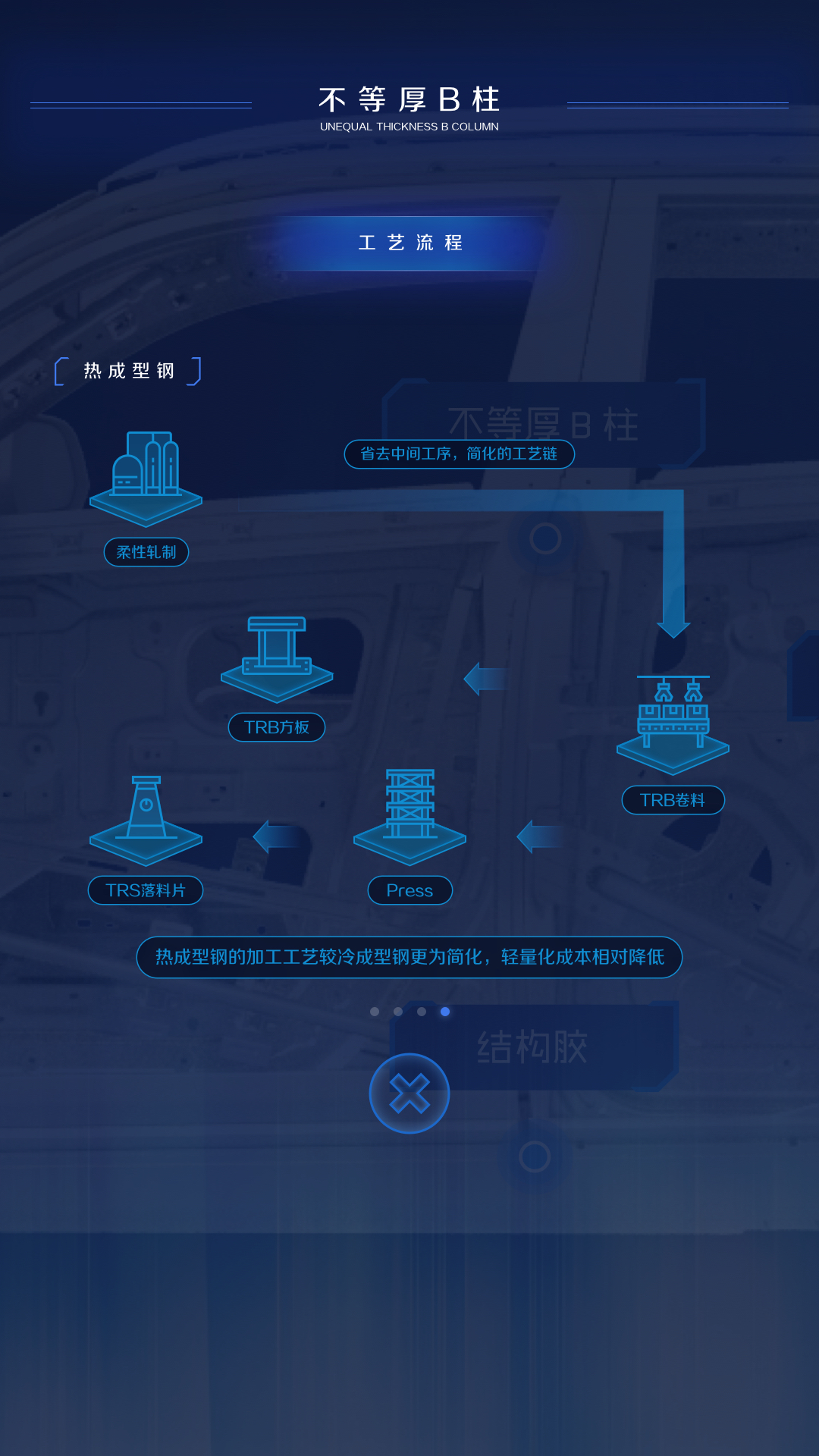 B柱工艺流程信息展示
